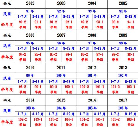 1941年農曆生肖|中西年歲對照表 農曆歲次 生肖 歲數